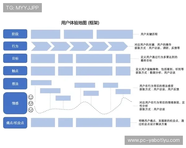 亚博体育的网址未来发展趋势分析探讨如何优化网址结构以提升用户体验