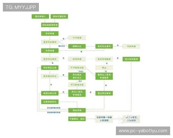 亚博YB平台官网注册流程详细步骤及新手注册指南