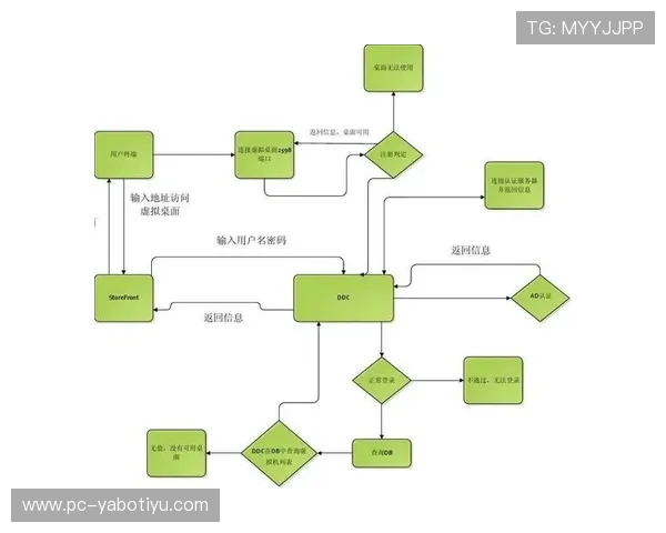 亚博YB电脑版官网用户指南，详细讲解注册、登录及常见问题解决方案