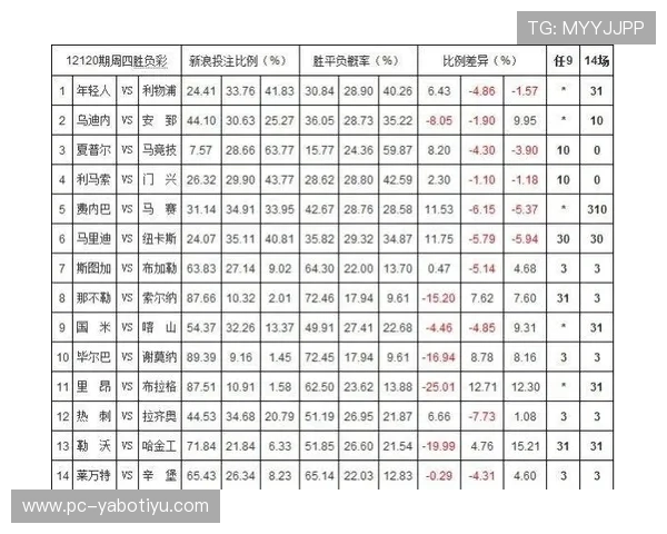 yabo体育投注高赔率赛事推荐助你把握最佳投注时机赢取更多利润