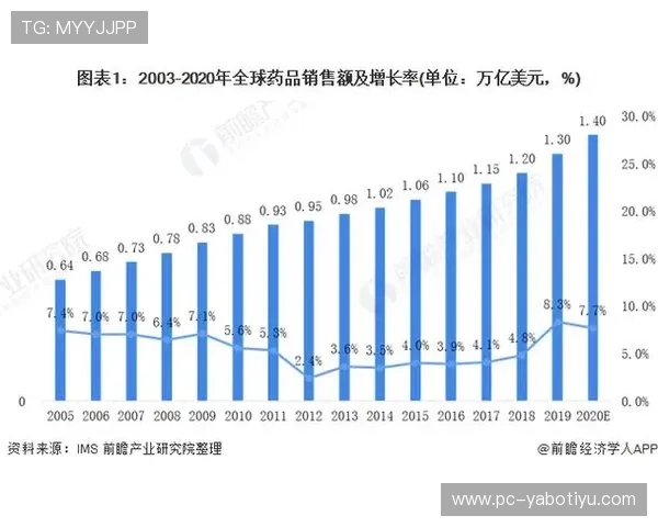 亚博全球:分析其在国际市场的竞争优势与未来发展趋势 亚博全球:分析其在国际市场的竞争优势与未来发展趋势