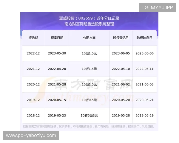 亚搏网站优惠活动时间安排及参与攻略全方位介绍